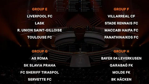 Bốc thăm vòng bảng Europa League 2023/24: Liverpool, AS Roma gặp toàn đối ít tên tuổi