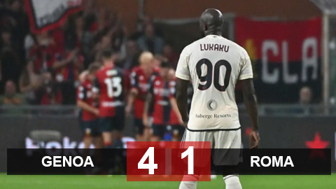 Kết quả Genoa 4-1 Roma: Mourinho lâm nguy