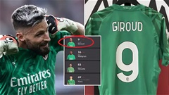AC Milan đưa Giroud vào danh sách thủ môn mùa 2023/24