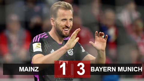 Kết quả Mainz 1-3 Bayern: Kane ghi bàn, 'Hùm xám' thắng vẫn chưa thể lên đầu bảng