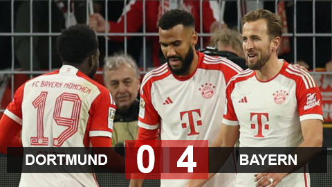 Kết quả Dortmund 0-4 Bayern: Kane có hat-trick, Bayern thắng đậm ngay trên sân của Dortmund
