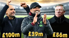 Top 10 HLV giàu nhất hiện nay: Pep và Mourinho cùng hạng 3
