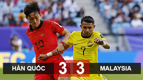 Kết quả Hàn Quốc 3-3 Malaysia: Hàn Quốc tránh được Nhật Bản ở vòng 1/8