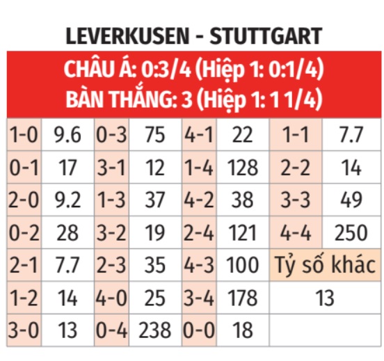 Leverkusen vs Stuttgart