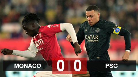 Kết quả Monaco 0-0 PSG: Mbappe tịt ngòi, PSG không thắng 2 trận liên tiếp