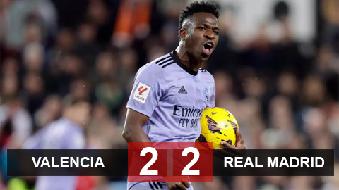 Kết quả Valencia 2-2 Real Madrid: Los Blancos hòa hú vía nhờ cú đúp của Vinicius