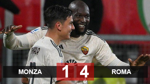 Kết quả Monza 1-4 Roma: Áp sát top 4