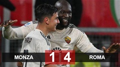 Kết quả Monza 1-4 Roma: Áp sát top 4