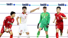 9 cầu thủ cao trên 1m80 của U23 Việt Nam