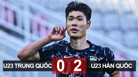 Kết quả U23 Trung Quốc 0-2 U23 Hàn Quốc: Trung Quốc 99% bị loại, Hàn Quốc sắp vào tứ kết