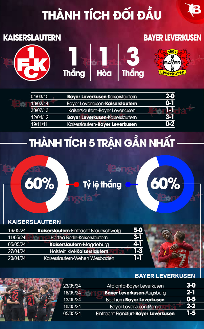 Kaiserslautern vs Leverkusen