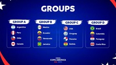 Các bảng đấu tại Copa America 2024