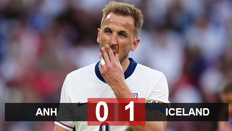 Kết quả Anh 0-1 Iceland: Cú sốc trước thềm EURO 2024