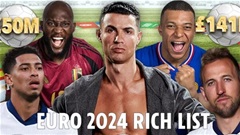 Ronaldo hay ai là cầu thủ giàu nhất tại EURO 2024?