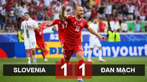Kết quả Slovenia 1-1 Đan Mạch: "Chú lính chì" đánh rơi chiến thắng