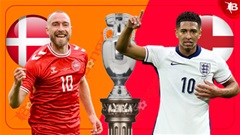 Nhận định bóng đá Đan Mạch vs Anh, 23h00 ngày 20/6: Sư tử hống