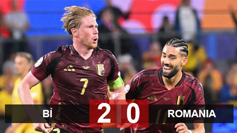 Kết quả Bỉ 2-0 Romania: Bầy Quỷ đỏ sống lại hy vọng