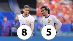 Chấm điểm cầu thủ Pháp 1-0 Bỉ: Kounde và Saliba hay nhất