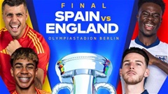 Siêu máy tính dự đoán chung kết EURO 2024 giữa Tây Ban Nha vs Anh
