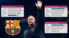 Flick đang quét sạch tàn dư tiki-taka ở Barca