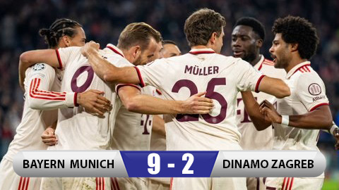 Kết quả Bayern 9-2 Dinamo Zagreb: Hùm xám hủy diệt đối thủ