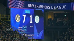 Thể thức mới khiến Champions League điên rồ hơn