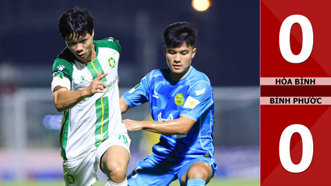 VIDEO bàn thắng Hòa Bình vs Bình Phước: 0-0 (Vòng 1 hạng Nhất QG 2024/25)