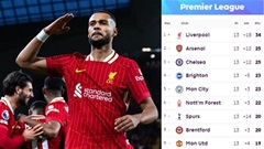 Cửa vô địch của Liverpool liệu đã rộng mở?