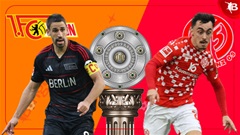 Nhận định bóng đá Union Berlin vs Mainz, 21h30 ngày 19/1: Không có quà cho chủ nhà