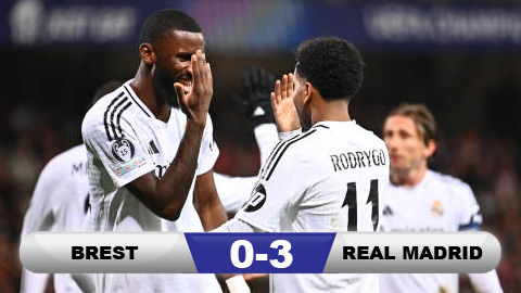 Kết quả Brest 0-3 Real Madrid: ĐKVĐ thắng dễ