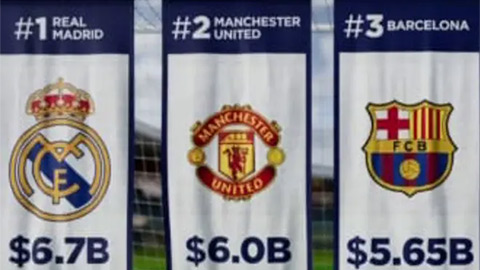 MU 'nát bét' vẫn chỉ xếp sau duy nhất Real Madrid về giá trị