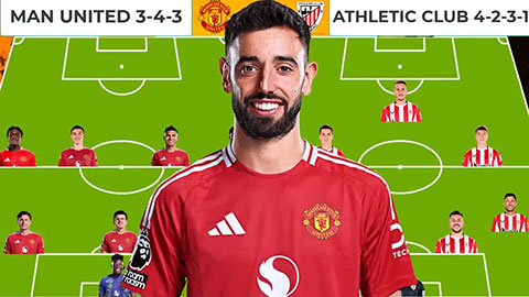 MU vs Bilbao sẽ ra sân với đội hình mạnh cỡ nào ở bán kết lượt về Europa League