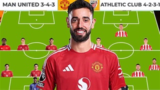 MU vs Bilbao sẽ ra sân với đội hình mạnh cỡ nào ở bán kết lượt về Europa League