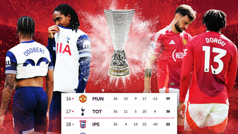 Chung kết Europa League giữa Tottenham vs MU là 'Kinh điển của những chú hề'