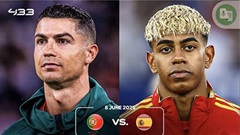 Chờ đợi màn so tài giữa ‘hai chú cháu’ Ronaldo vs Yamal