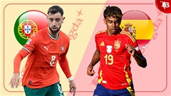 Nhận định bóng đá Tây Ban Nha vs Bồ Đào Nha, 02h00 ngày 9/6: Ngai vàng thứ 2 cho Selecao