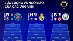 UNISCORE: Top 5 ứng viên vô địch FIFA Club World Cup