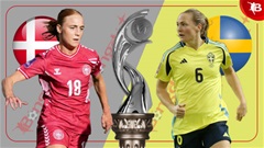 Nhận định bóng đá Nữ Đan Mạch vs Nữ Thụy Điển, 23h00 ngày 4/7: Mở màn suôn sẻ