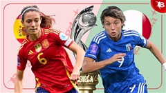 Nhận định bóng đá Nữ Tây Ban Nha vs Nữ Italia, 02h00 ngày 12/7: Chiến thắng nhọc nhằn