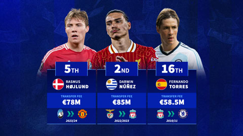 Darwin Nunez, Rasmus Hojlund & top tiền đạo đắt giá nhất lịch sử Premier League