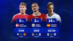 Darwin Nunez, Rasmus Hojlund & top tiền đạo đắt giá nhất lịch sử Premier League