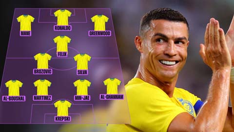 Cristiano Ronaldo muốn cùng 5 ngôi sao để tạo ra đội hình trong mơ tại Al Nassr 