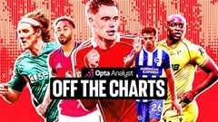 Những 'dị nhân' ở Premier League