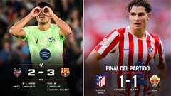 Vòng 2 La Liga 2025/26: Barca ngược dòng chật vật, Atletico vẫn chưa biết thắng