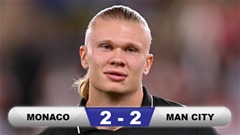 Kết quả Monaco 2-2 Man City: Haaland không cứu nổi Man City