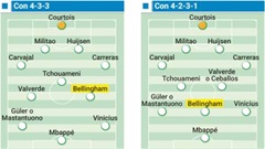Real Madrid: Xabi Alonso có một vấn đề lớn, mang tên Jude Bellingham