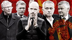 Xếp hạng các HLV MU thời hậu Sir Alex: Sốc với người được đánh giá tốt nhất