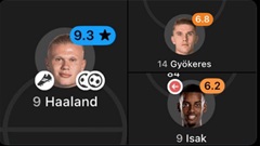 Erling Haaland 'chấp' cả Isak lẫn Gyokeres