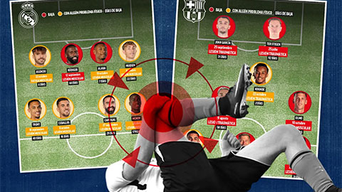 Trận El Clasico có thể vắng 16 cầu thủ vì chấn thương