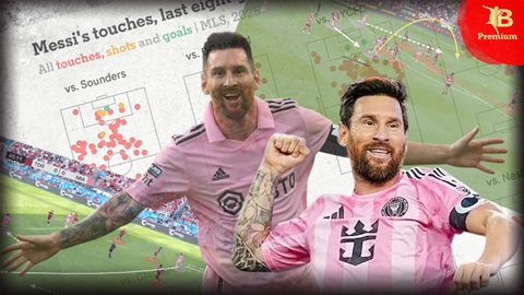 Lionel Messi, không phải ‘hoàng hôn’ mà là ‘bình minh mới’